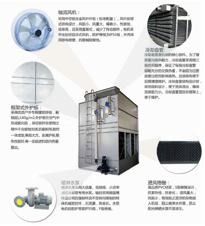 JHBL 橫流閉式冷卻塔結(jié)構